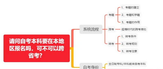 自考可以报别的省份吗（报了外省的自考可以在本省考吗）